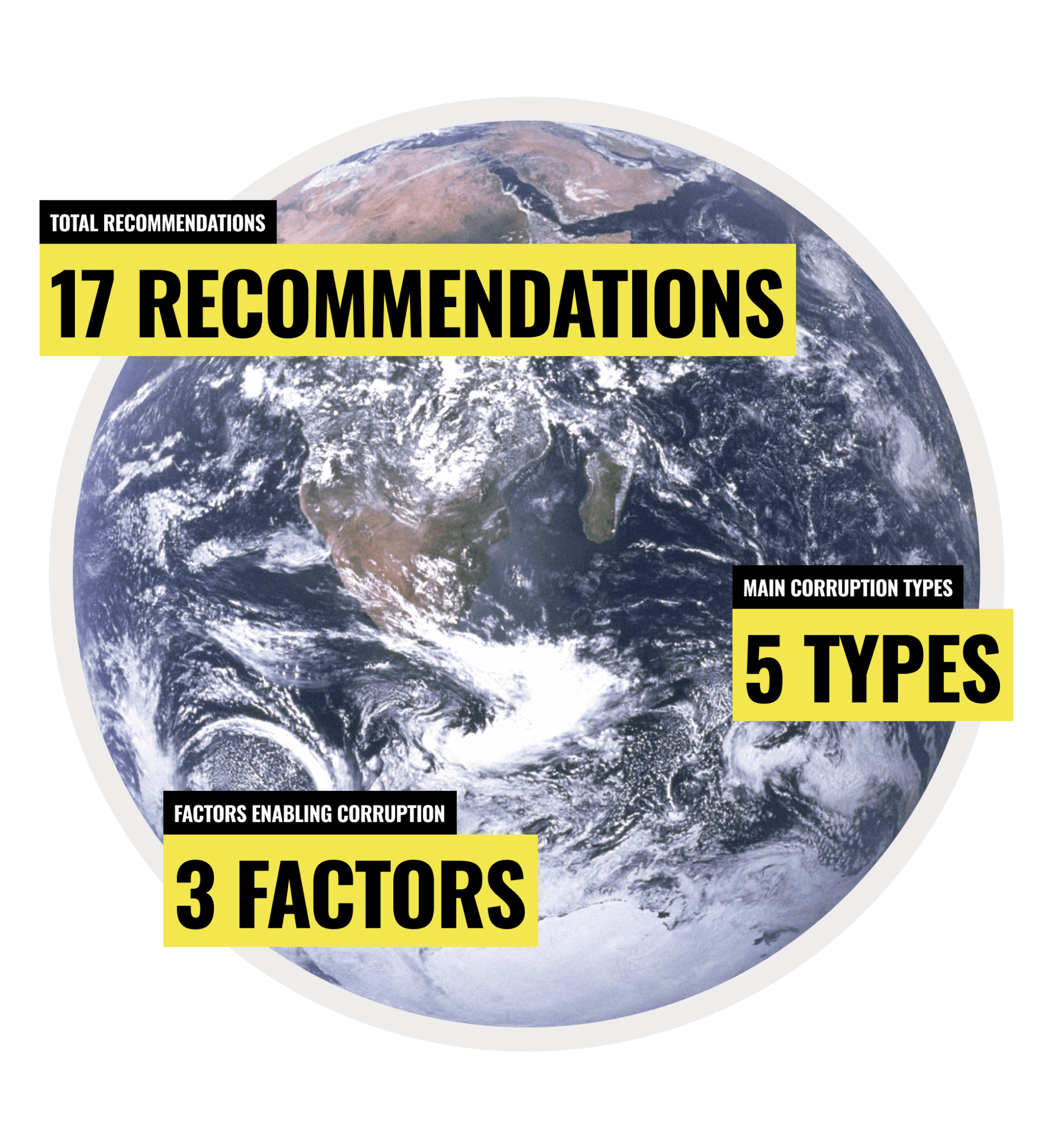 A Global Problem Climate & Corruption Case Atlas - Transparency.org